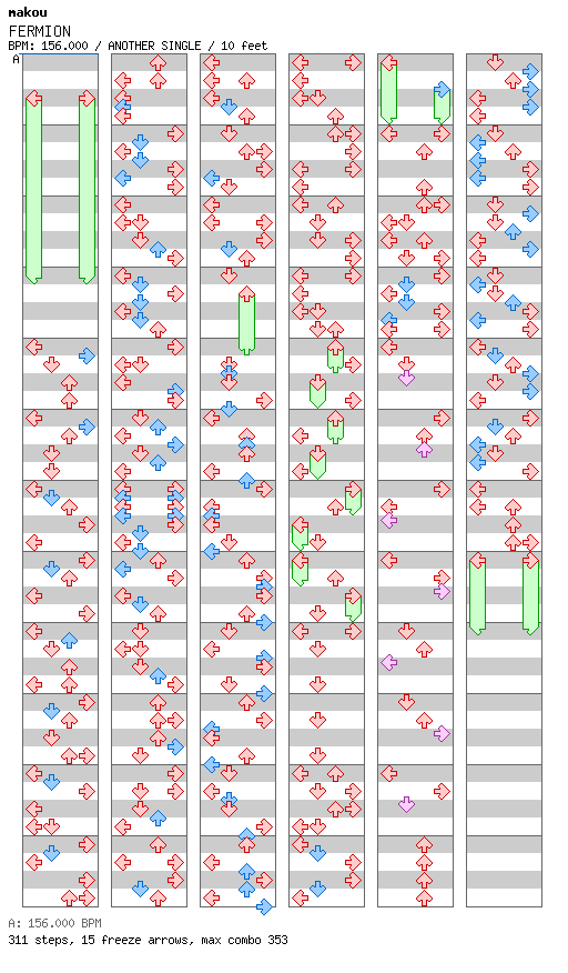 FERMION / 4 / ANOTHER