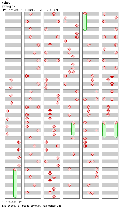 FERMION / 4 / BEGINNER