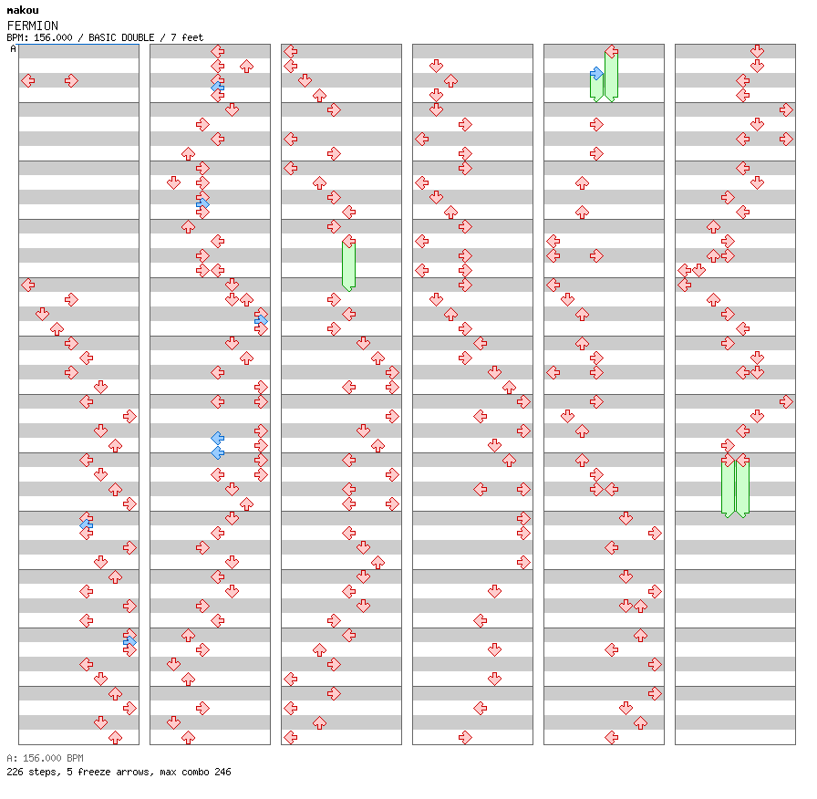 FERMION / 8 / BASIC