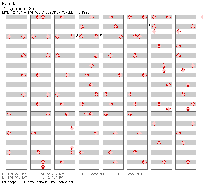 Programmed Sun / 4 / BEGINNER