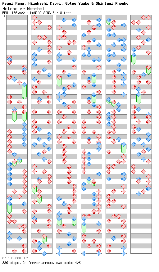 [Friendly Vowels] - Hatena de Wasshoi / 4 / MANIAC