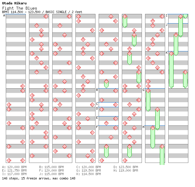 Fight The Blues / 4 / BASIC