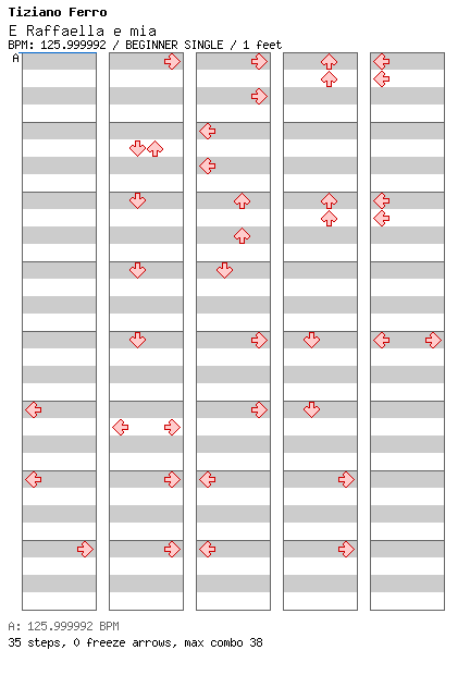 [Friendly Vowels] - E Raffaela e mia / 4 / BEGINNER