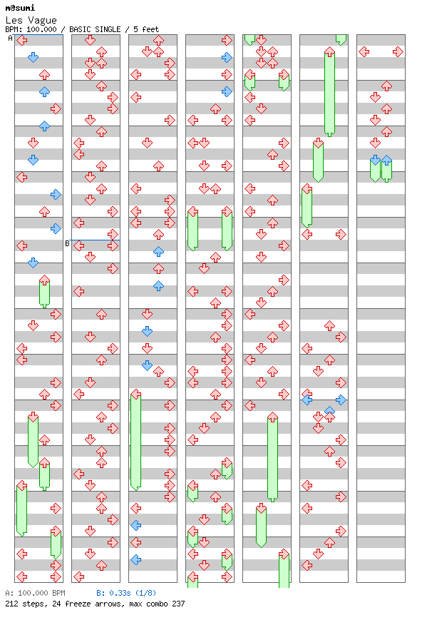 [Friendly Vowels] - Les Vague / 4 / BASIC