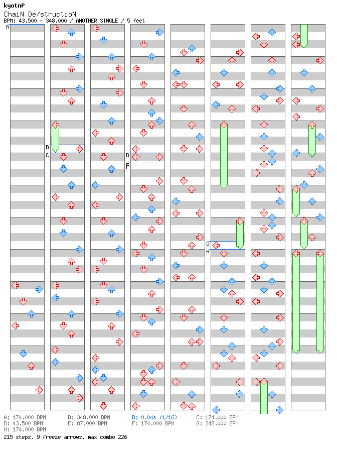 [Friendly Vowels] - ChaiN DestructioN / 4 / ANOTHER
