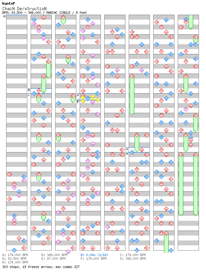[Friendly Vowels] - ChaiN DestructioN / 4 / MANIAC