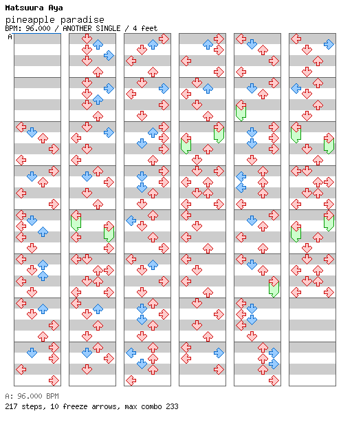 [Friendly Vowels] - pineapple paradise / 4 / ANOTHER