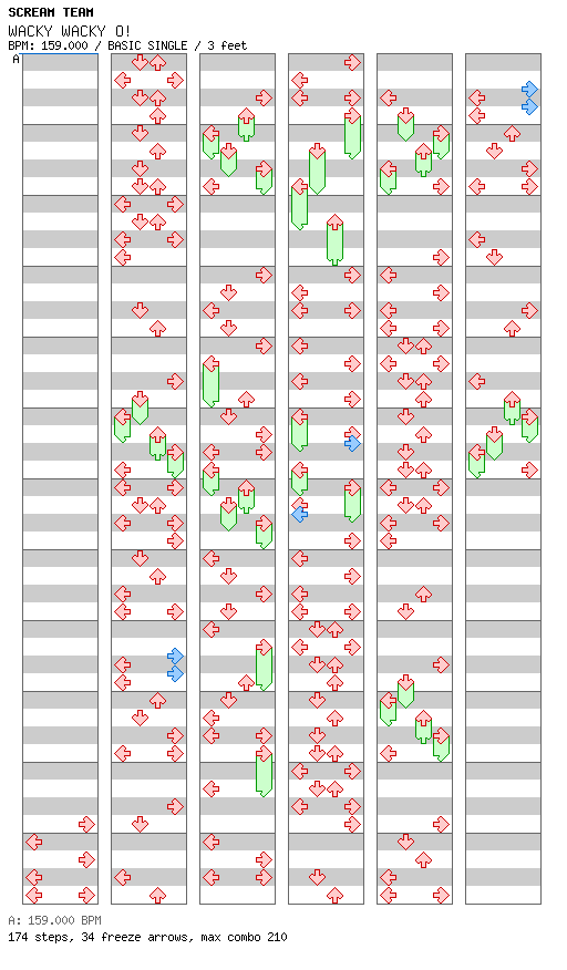 [You Won't See This in DDR III] - WACKY WACKY O! / 4 / BASIC