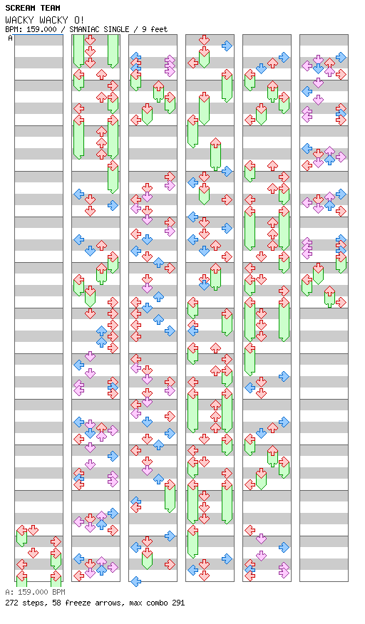 [You Won't See This in DDR III] - WACKY WACKY O! / 4 / SMANIAC