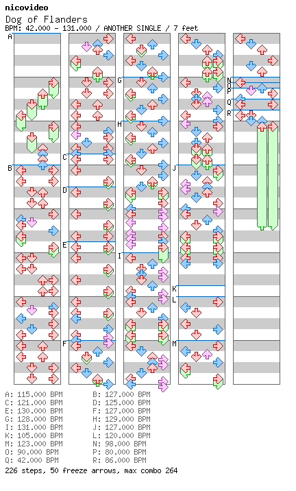 [You Won't See This in DDR III] - Dog of Flanders / 4 / ANOTHER
