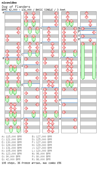 [You Won't See This in DDR III] - Dog of Flanders / 4 / BASIC