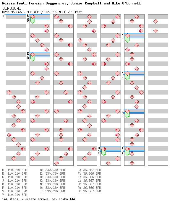 [You Won't See This in DDR III] - BLAOWOAW / 4 / BASIC