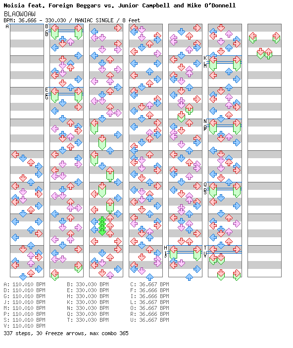 [You Won't See This in DDR III] - BLAOWOAW / 4 / MANIAC