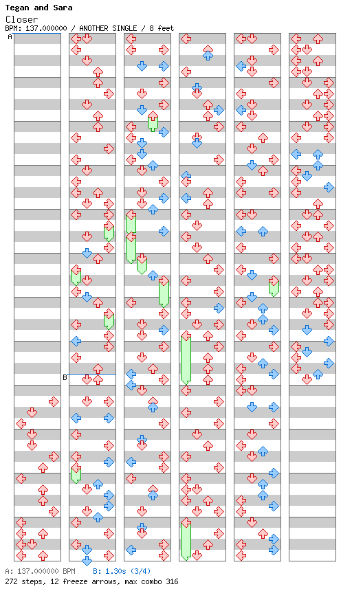 Closer / 4 / ANOTHER