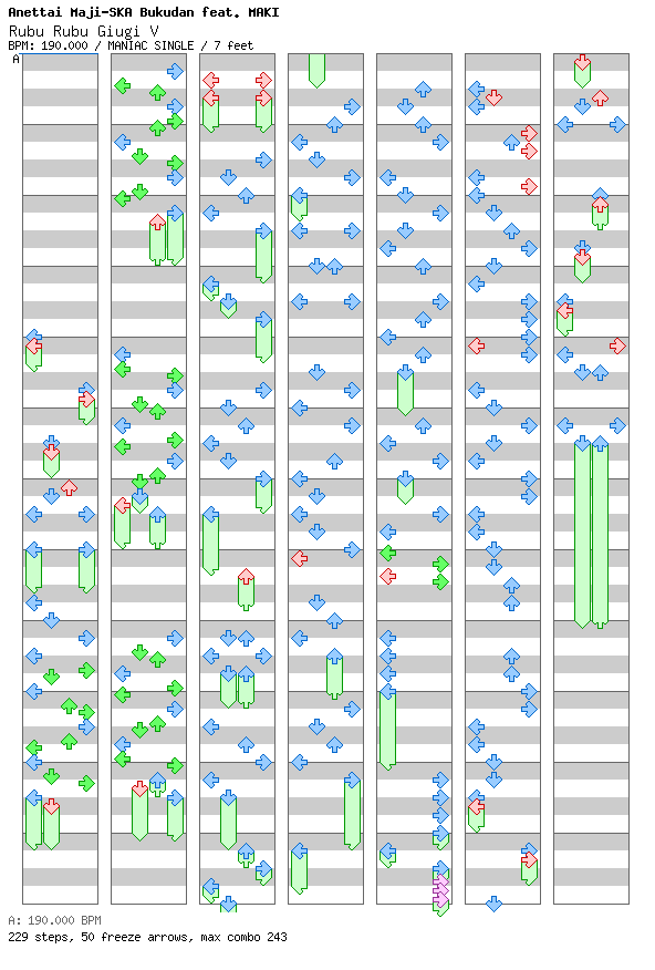 Rubu Rubu Giugi V / 4 / MANIAC