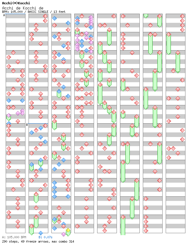 Acchi de Kocchi de / 4 / BASIC