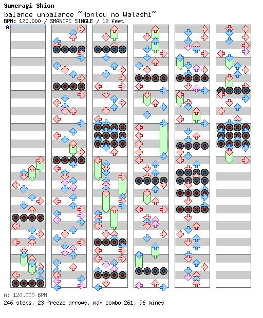 balance unbalance ~Hontou no Watashi~ / 4 / SMANIAC