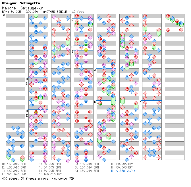 Maware! Setsugekka / 4 / ANOTHER