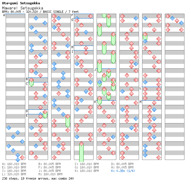 Maware! Setsugekka / 4 / BASIC