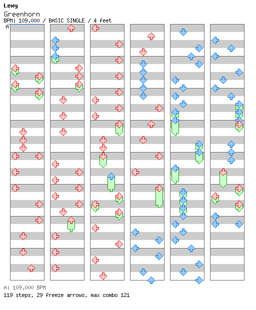 Greenhorn / 4 / BASIC