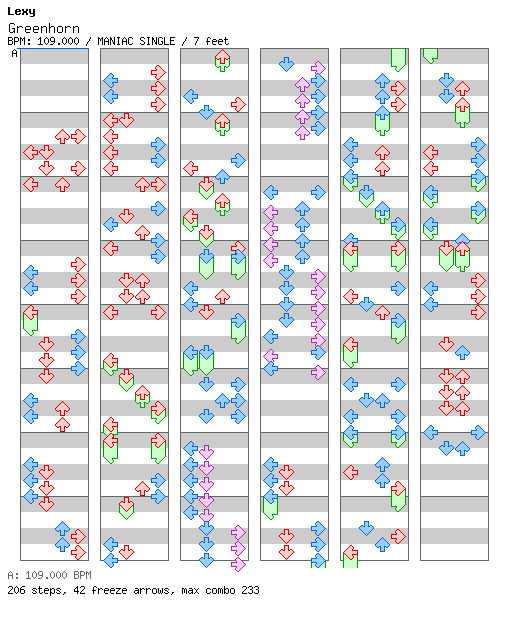 Greenhorn / 4 / MANIAC