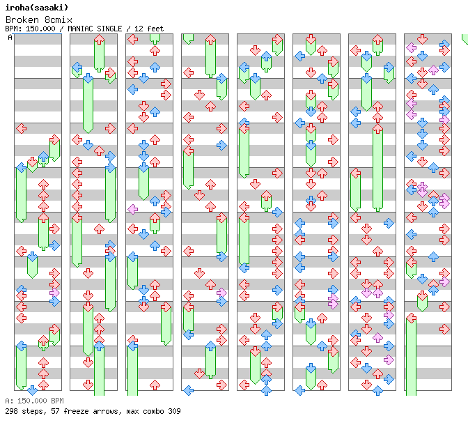 Broken 8cmix / 4 / MANIAC