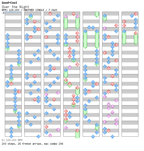 Over the Night / 4 / ANOTHER