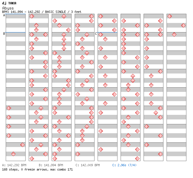 Abyss / 4 / BASIC