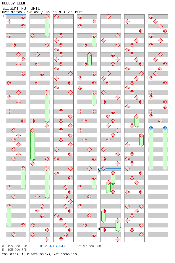 GEIGEKI NO FORTE / 4 / BASIC