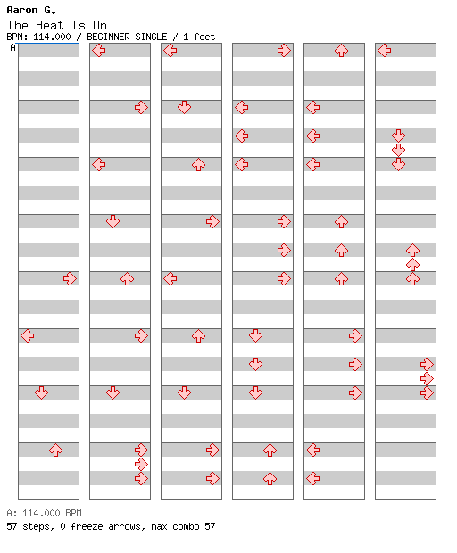 The Heat Is On / 4 / BEGINNER