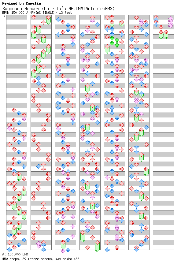 Sayonara Heaven (Camelia's NEKOMATAelectroRMX) / 4 / MANIAC