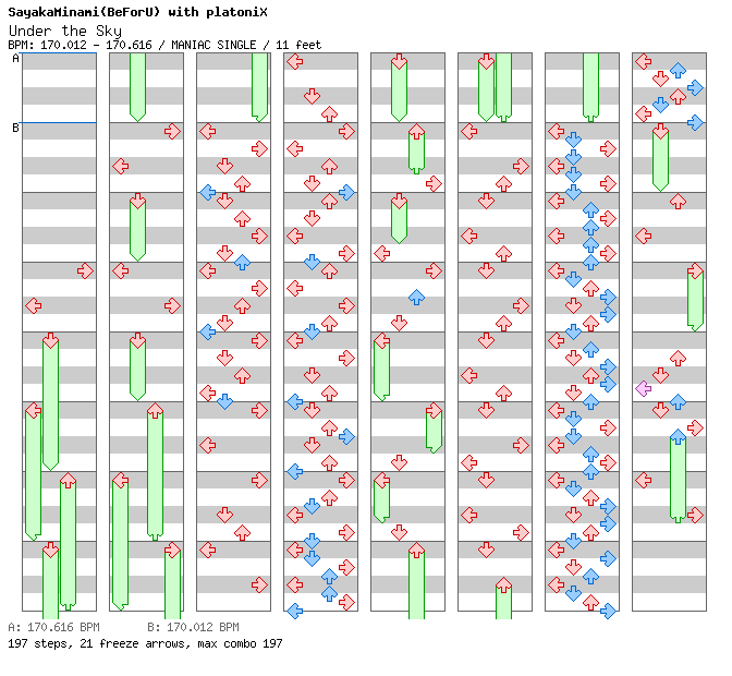 Under The Sky / 4 / MANIAC