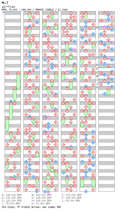 airflow / 4 / MANIAC