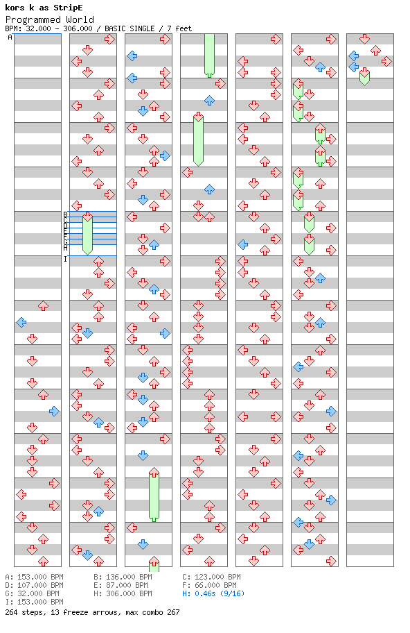 Programmed World / 4 / BASIC