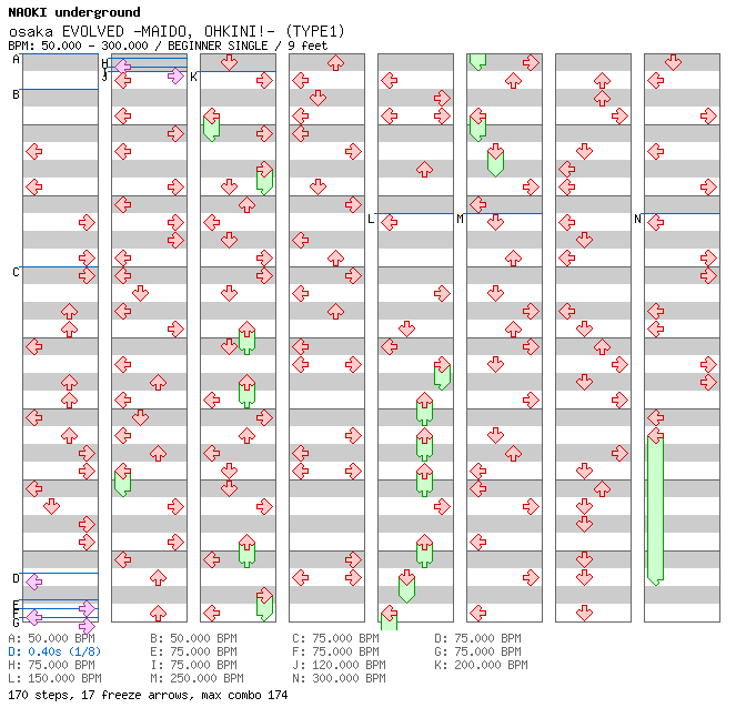 osaka EVOLVED -MAIDO, OHKINI!- (TYPE1) / 4 / BEGINNER