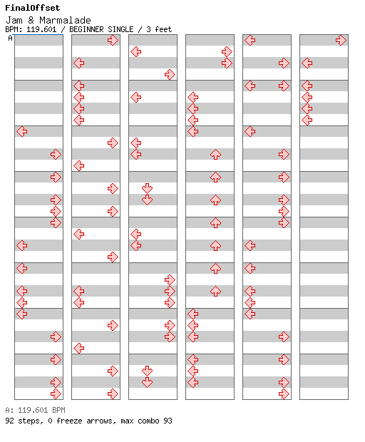 Jam & Marmalade / 4 / BEGINNER