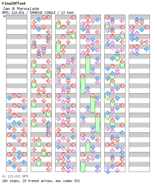 Jam & Marmalade / 4 / SMANIAC