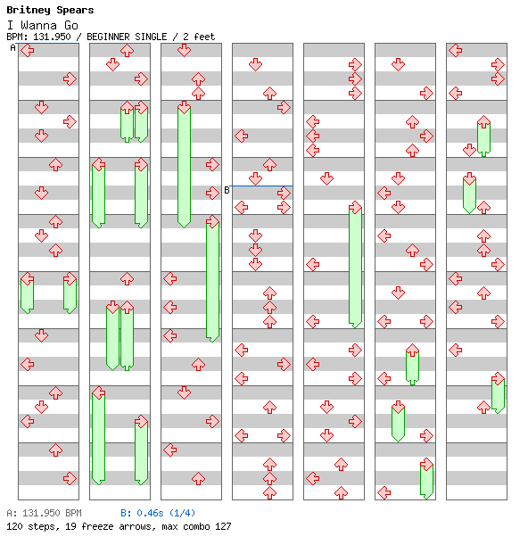 I Wanna Go / 4 / BEGINNER