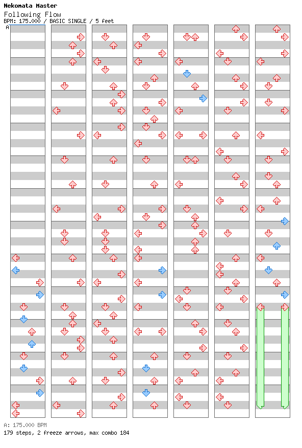 Following Flow / 4 / BASIC