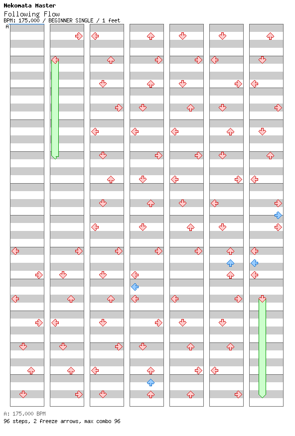 Following Flow / 4 / BEGINNER