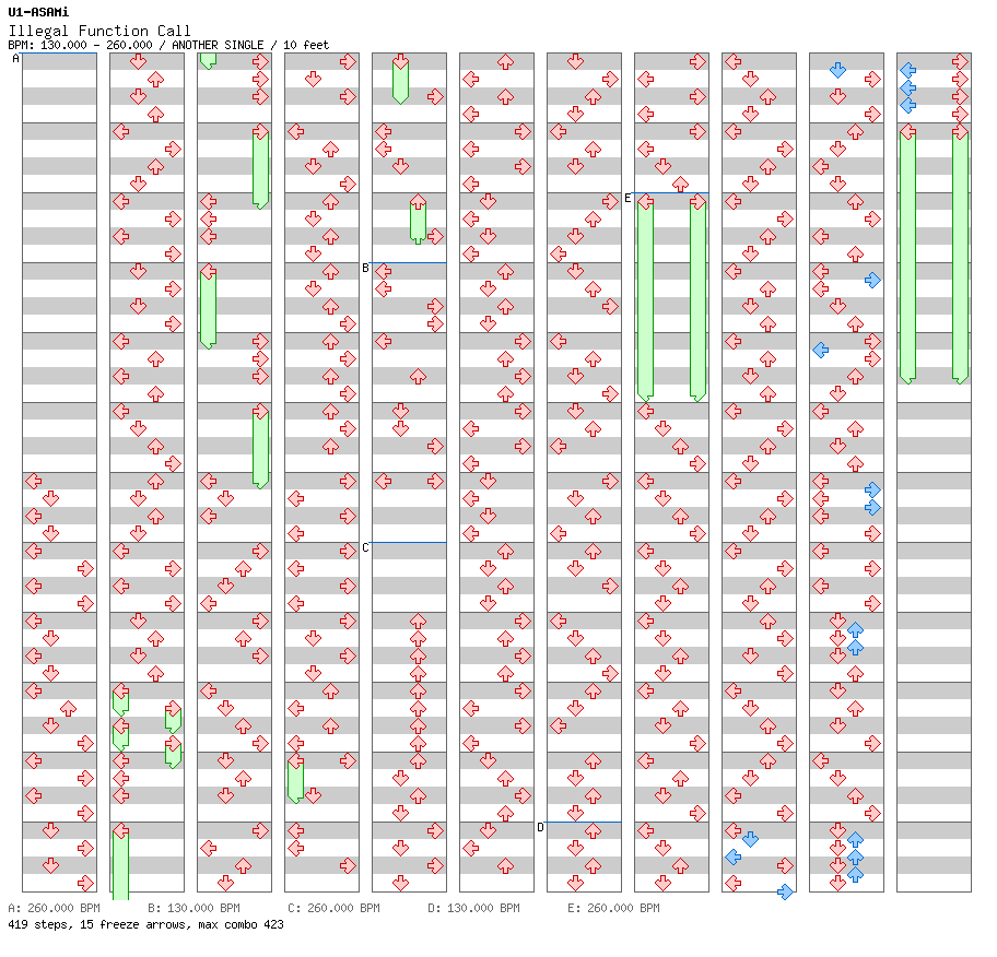 Illegal Function Call / 4 / ANOTHER