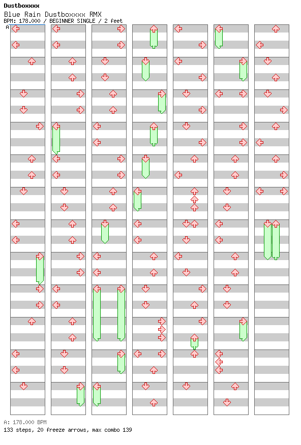 Blue Rain Dustboxxxx RMX / 4 / BEGINNER
