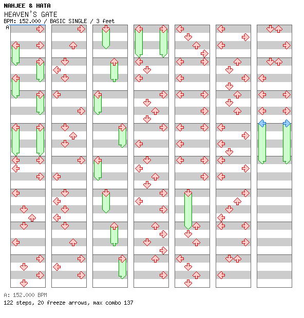 HEAVEN'S GATE / 4 / BASIC