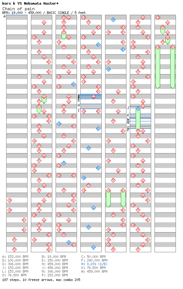 Chain of pain / 4 / BASIC