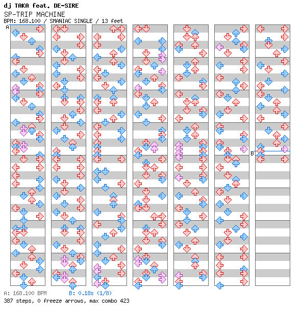 SP-TRIP MACHINE (for beatmania II) / 4 / SMANIAC