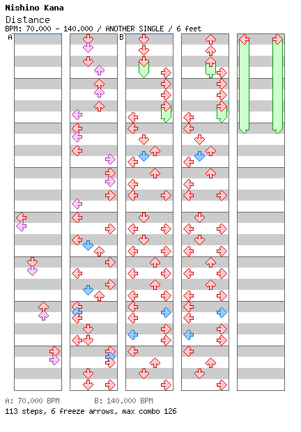 Distance / 4 / ANOTHER