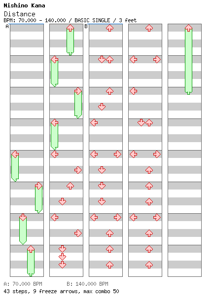 Distance / 4 / BASIC