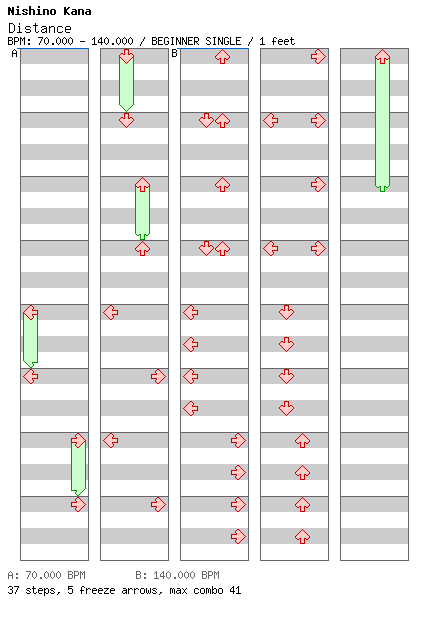 Distance / 4 / BEGINNER