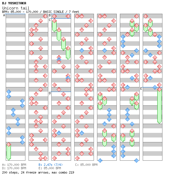 Unicorn tail / 4 / BASIC