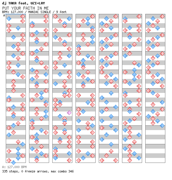 PUT YOUR FAITH IN ME (for beatmania II) / 4 / MANIAC